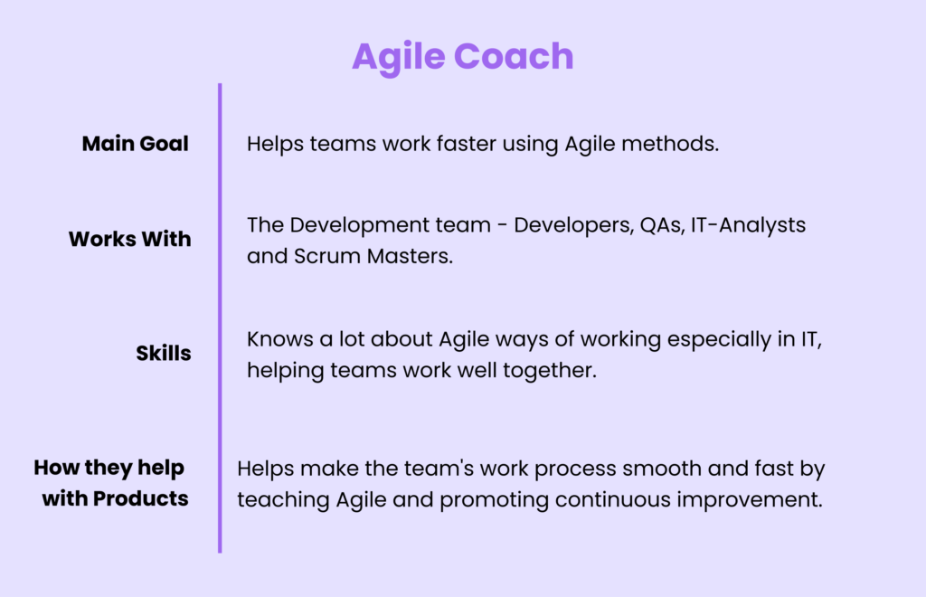 Agile Coach